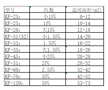 巩留空调维修